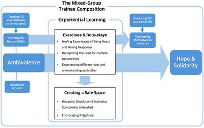 Introducing Open Dialogue as part of the WHO QualityRights Project in South Korea: experiences and opinions from an introductory workshop and 1-year pilot practice